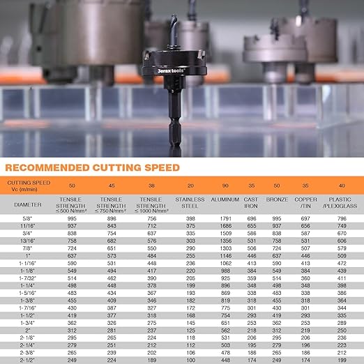 Tungsten Carbide Tipped Quick Change Hole Cutter, 5/8 inch TCT Hole Saw, Oxided Coating with 5mm Hole Depth Heavy Duty, for Stainless Steel, Mild Steel, Iron, Copper, Brass, Plastic