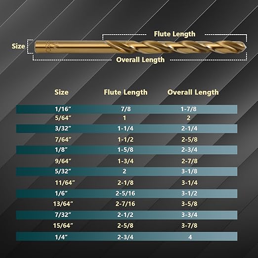 Cobalt Drill Bit Set - 13Pcs M35 HSS Twist Drill Bits Kit 1/16"-1/4" for Hardened Metal, Stainless Steel, Cast Iron, Wood and Plastic