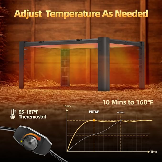 Chick Brooder Heating Plate – Adjustable Temperature Chicken Brooder Heater for Baby Chicks Ducklings Poultry with Height Adjustable Anti-Roost Design Safe Durable ABS Material 95–167℉ Low Energy Use