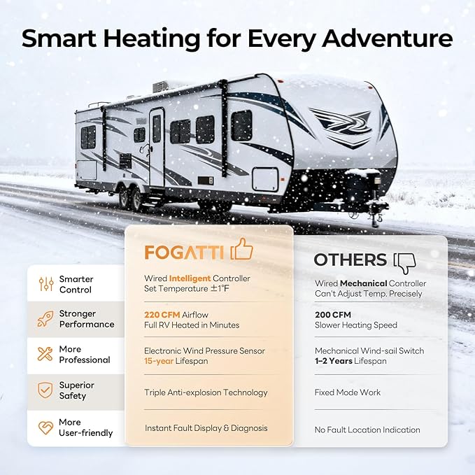 FOGATTI RV Furnace 25,000 BTU Efficient - Reliable Spark Ignition RV Heater for Camper, Motorhome & Travel Trailer
