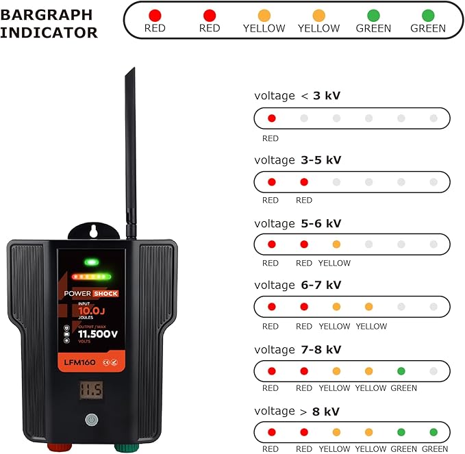 Electric Fence Charger AC DC Powered 65 Miles 200 Acres, 110 Volt 2 Joule Plug-in Electric Fence Energizer, Output Voltage Max 12 kV for Livestock, Preventing Predators from Intruding