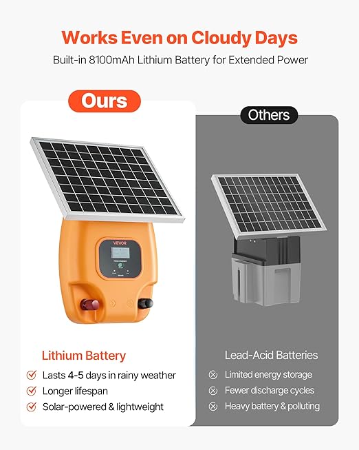 VEVOR Solar Fence Charger, 1J 10kV Solar Powered Fence Charger, Electric Fence Energizer Kit, Keep Out Predators, 3 Days Runtime, for Livestock, Poultry, Garden Protection