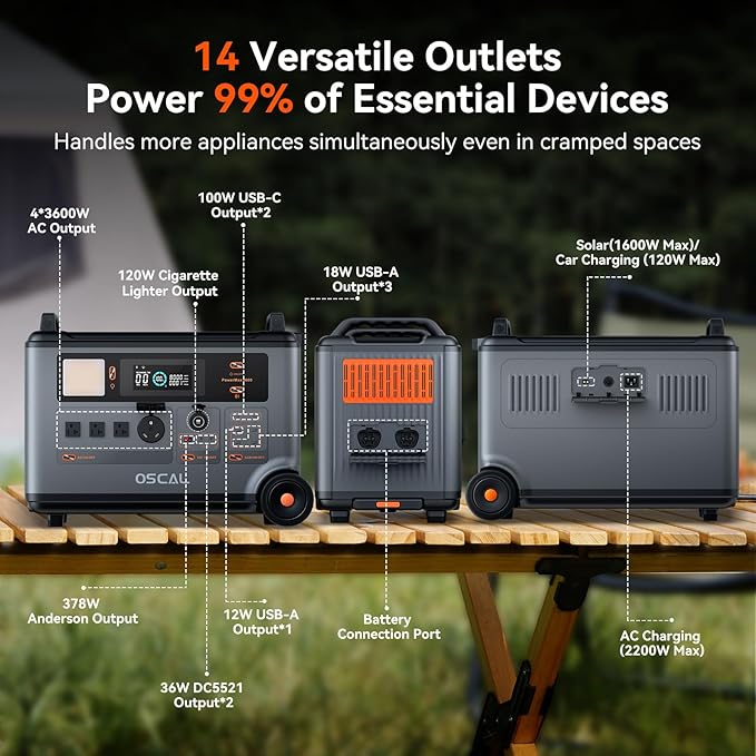 OSCAL PM3600+BP3600+PM400 Portable Power Station, 3600Wh LFP Home Backup Battery, 14 outlets, Solar Generator for Camping, RV, Emergencies, with BP3600 extra battery+400W solar panel