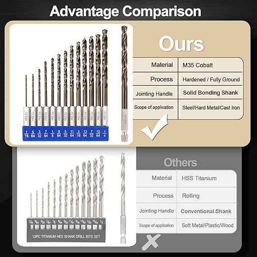 1/4 Hex Shank Cobalt Drill Bit Set for Metal and Hardened Steel, 13Pcs 1/16"-1/4" M35 HSS Twist Drill Bits for Impact Driver, with Index Holder