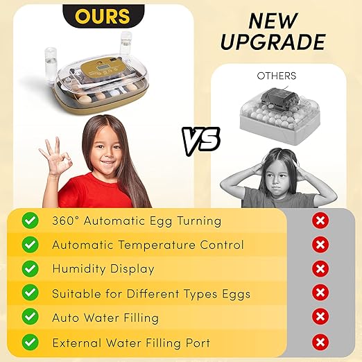 HIRALIY 24 Incubators for Hatching Egg Automatic Turner with Candler Smart Temperature and Humidity Control, 360° Viewing, Ideal for Chicken, Duck, Quail, Goose, Farm, Home, Classroom Hatching