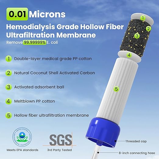 Purewell Outdoor Water Filter Personal Water Filtration Straw Emergency Survival Gear Water Purifier for Camping Hiking Climbing Backpacking(6PCS)