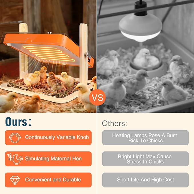 Chicken Coop Heater, Chicken Heater for Chicken Coop Accessories, Brooder Plate for Chicks, Chick Brooder Heating Plate UL-Compliant