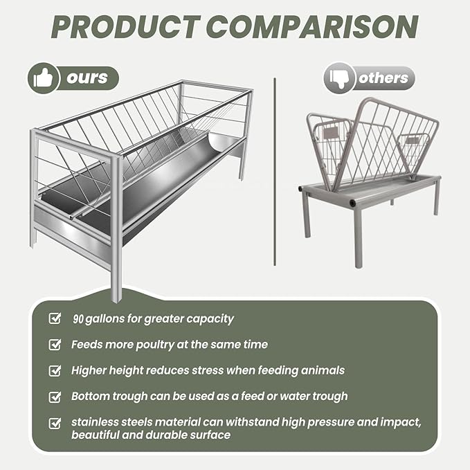 2-in-1 Goat Hay Feeder, Stainless Steel Livestock 90 Gallon Hay Feeder with 30 Gallon Feeding Pan, Detachable Hay Rack for Sheep, Cow & Horse, Easy to Assemble, Silver