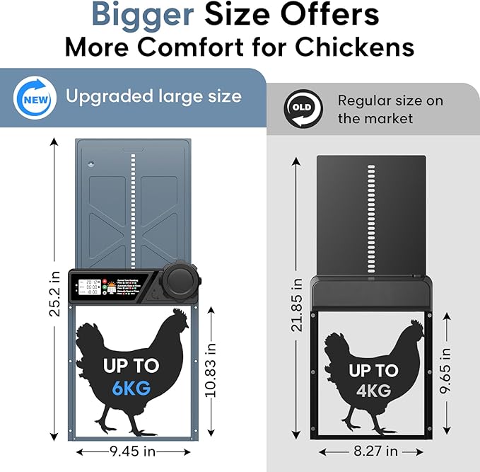 Large Size Automatic Chicken Coop Door Solar - Powered Auto Chicken Door Opener, Timer Modes for Safe and Convenient Chicken Keeping with Intelligent Obstacle Sensors, Remote Control, 14.2"H x 10.83"L