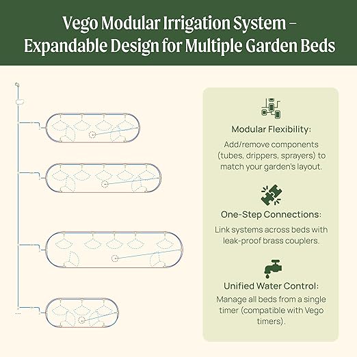 Vego Garden Irrigation Kit - Drip Irrigation System for Raised Garden Beds, Efficient Watering Solution for Vegetables, Flowers, and Plants, Easy DIY Installation (Small)