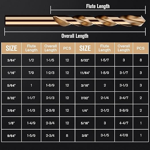 Cobalt Drill Bit Set, 100Pcs M35 High Speed Steel Jobber Length Drill Bit Kit for Hardened Metal, Stainless Steel, Cast Iron, Wood and Plastic, with Index Storage Case, 3/64"-3/8"
