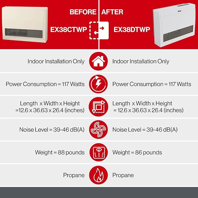 Rinnai EX38DTWP Direct Vent Wall Furnace, Indoor Propane Heater, Energy Efficient Space Heater, 36,500 BTU, White large