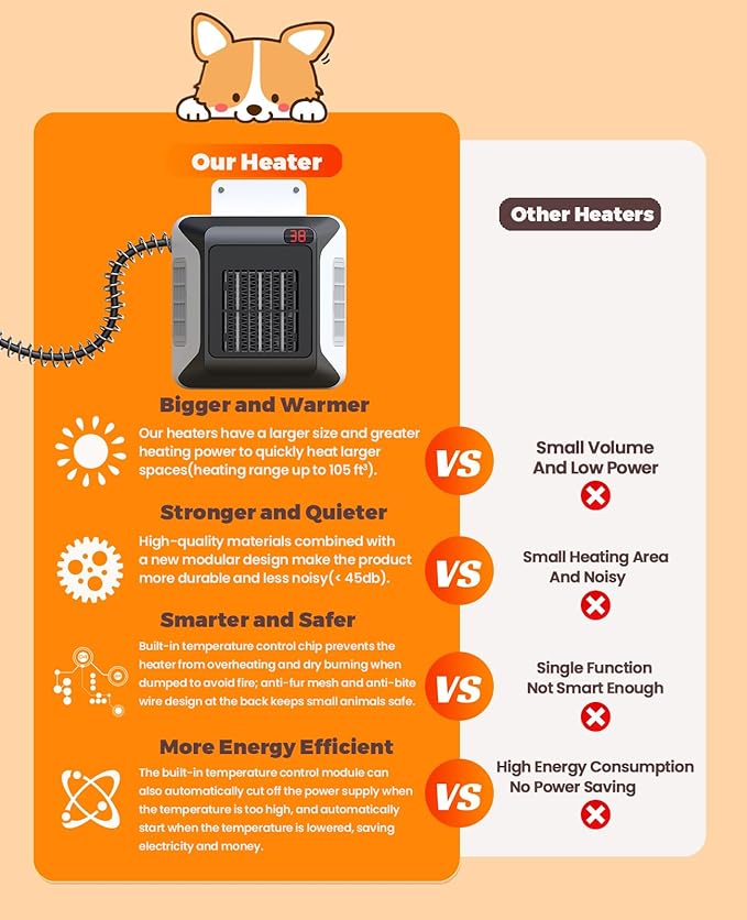 Dog House Heater With Thermostat,Pet Heater With Safe Overheat Protection And 6FT Anti Chew Cord,2 Heating Mode (600/300W) Pet Warmer Suitable For Dogs Chicken Coops Rabbits