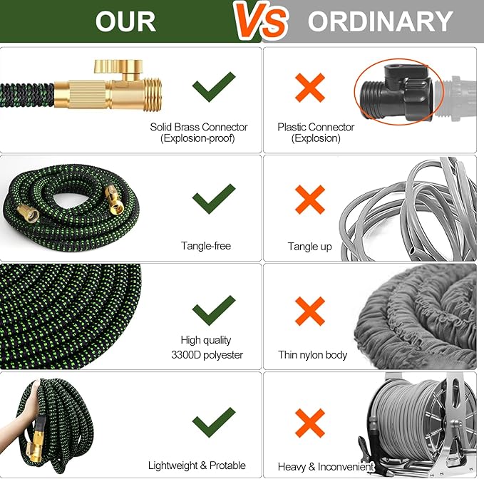 Garden Hose 100 FT, Water Hose with 10-Function High-Pressure Spray Nozzle, Heavy Duty Flexible Hose, 3/4" Solid Brass Fitting Leakproof Design