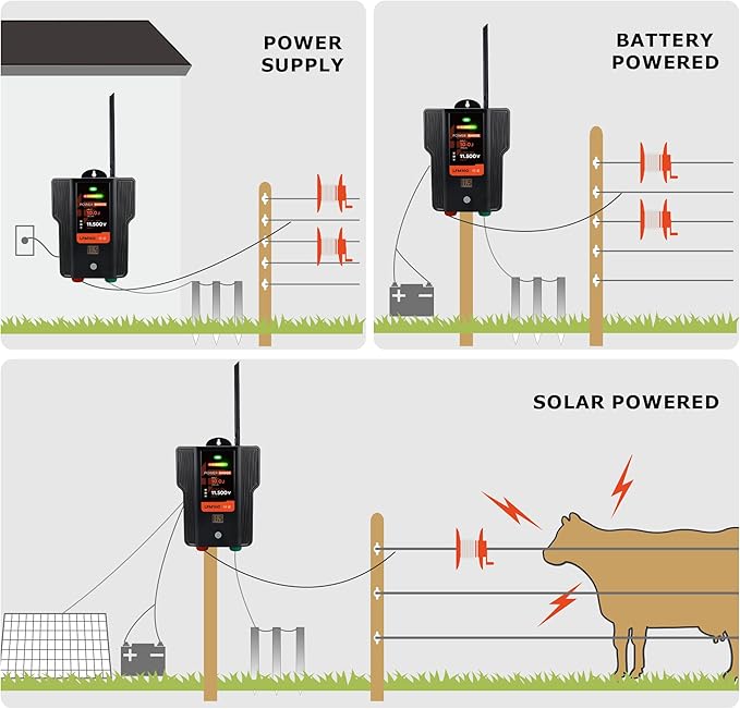 Electric Fence Charger AC DC Powered 65 Miles 200 Acres, 110 Volt 2 Joule Plug-in Electric Fence Energizer, Output Voltage Max 12 kV for Livestock, Preventing Predators from Intruding