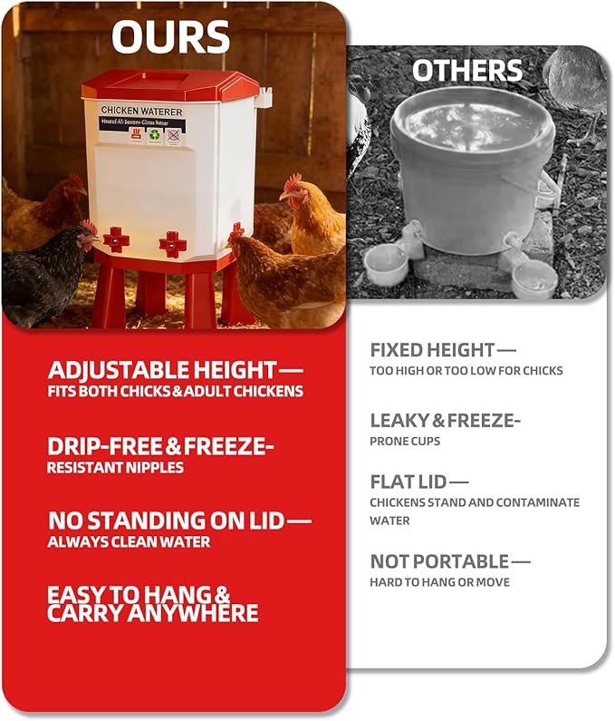 3-Gallon Heated Chicken Waterer Freeze-Proof Poultry Waterer with Heater and 4 Nipples, Easy-Fill Design, Low Maintenance for Winter, Ideal for Chickens, Ducks & Quail (Red, 12L)
