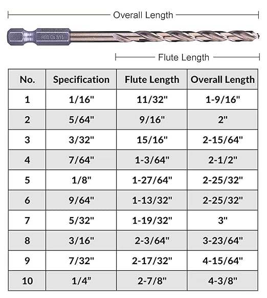 NordWolf 14-Piece M35 Cobalt Drill Bit Set for Stainless Steel, Hard Metals & Cast Iron, Jobber Length with 1/4" Hex Shank, SAE Sizes 1/16" to 1/4" in Storage Case