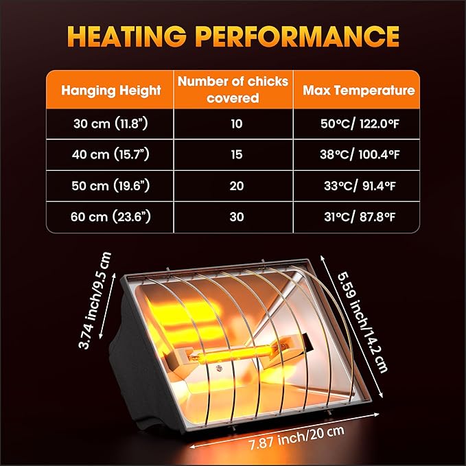 Chicken Coop Heater, Halogen Heat Lamp for Chickens, Ducklings, Goslings & Turkey, Safe Infrared Heating Lamp, Infinite Temperature Control, 50-250W, Even Heating, Adjustable Height, Gray