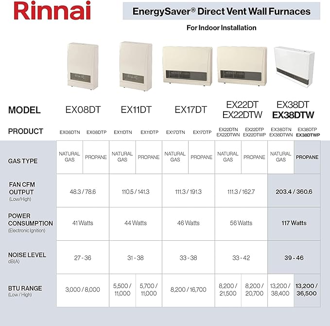 Rinnai EX38DTWP Direct Vent Wall Furnace, Indoor Propane Heater, Energy Efficient Space Heater, 36,500 BTU, White large