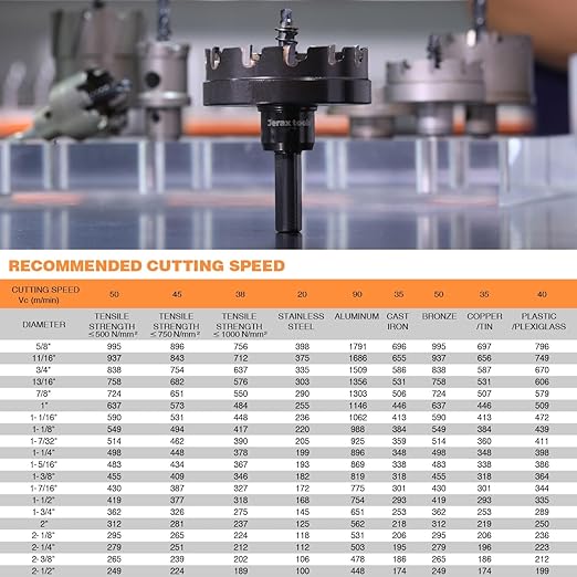 Tungsten Carbide Tipped Hole Cutter, 2-1/8 inch TCT Hole Saw, Oxided Coating with Tri-Flat Shank, 5mm Hole Depth Heavy Duty, for Stainless Steel, Mild Steel, Iron, Copper, Brass, Plastic