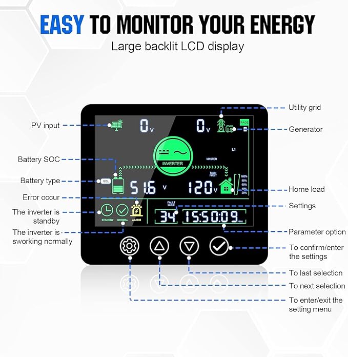 ECO-WORTHY Home Power Station Backup Power,30720Wh LiFePO4 Battery Support Communication、Bluetooth and WiFi,AC 5000W Inverter,Battery Monitor,for Home Backup,Emergency,Solar System Components
