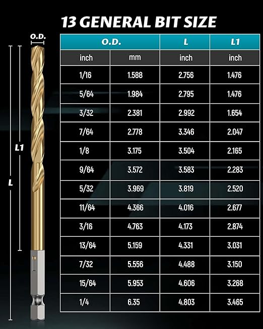 Lichamp 1/16" -1/4" Hex Shank Drill Bit Set, 13pc Titanium Coated High-Speed Steel Bits, 1/4" Quick Change Shank for Hard Metal, Hardened Twist Drill Set
