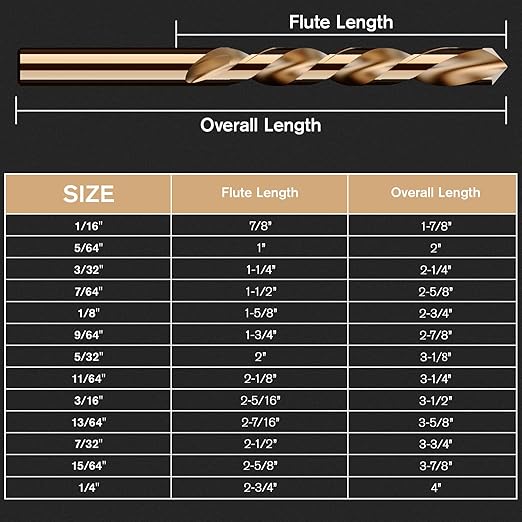 Cobalt Left Hand Drill Bit Set, 13Pcs M35 High Speed Steel Jobber Length Drill Bit Kit for Hardened Metal, Stainless Steel, Cast Iron, Wood and Plastic, with Index Storage Case, 1/16"-1/4"
