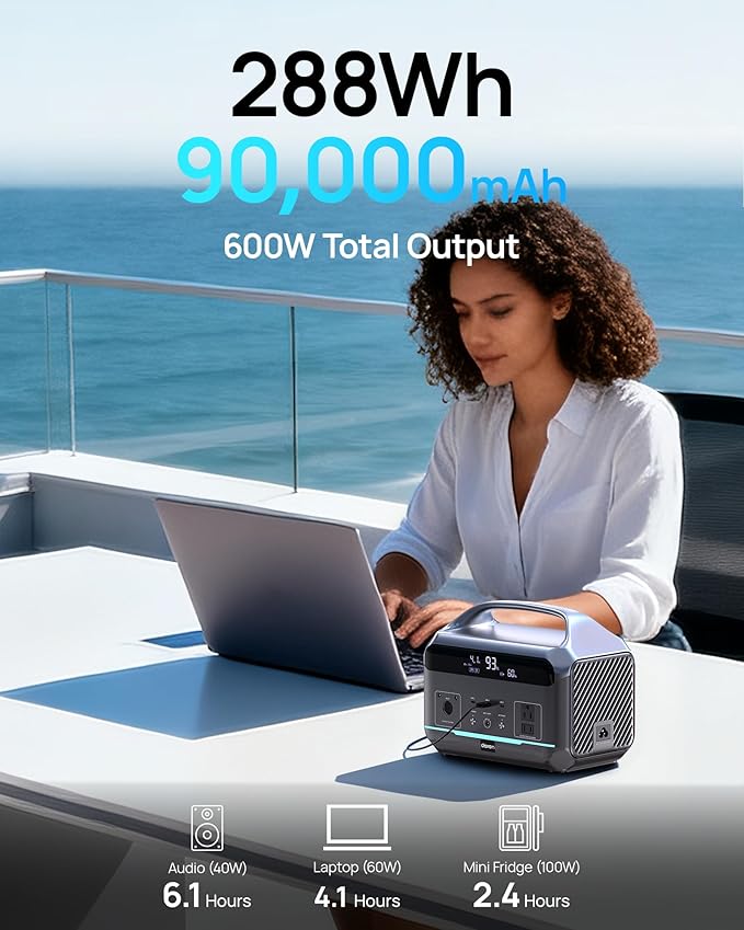 Portable Power Station 600W(1200W Surge), 288Wh(90,000mAh) Solar Generator LiFePO4 Battery with AC Outlets, 1.7H Fast Charging for Home & Emergency, Hurricane, CPAP (Solar Optional)