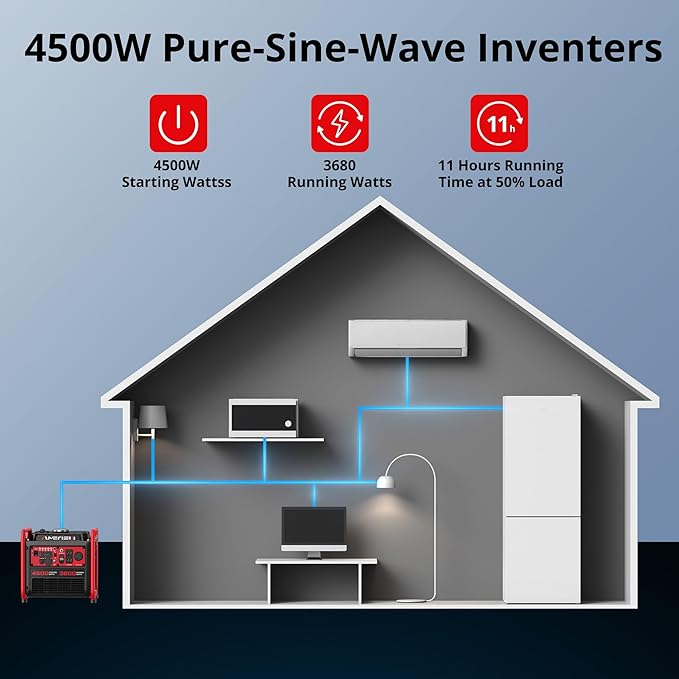 4500W Portable Gas Inverter Generator with CO Sensor,Lightweight, Quiet, EPA-Compliant for Home, Emergency Backup, and Outdoor Adventures