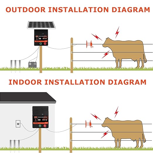 30 Miles Solar Electric Fence Charger, 1 Joule Portable Solar Fence Charger, Solar Electric Fence Kit, with 10W Solar Panel for Livestock, Preventing Predators from Intruding