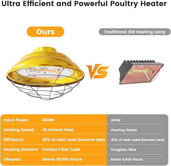 Large Hanging Chicken Coop Heater, 600W 2 Heating Levels Premium Waterproof Large Range Heaters for Cattle, Horses, Donkeys, Poultry, Greenhouse Plant