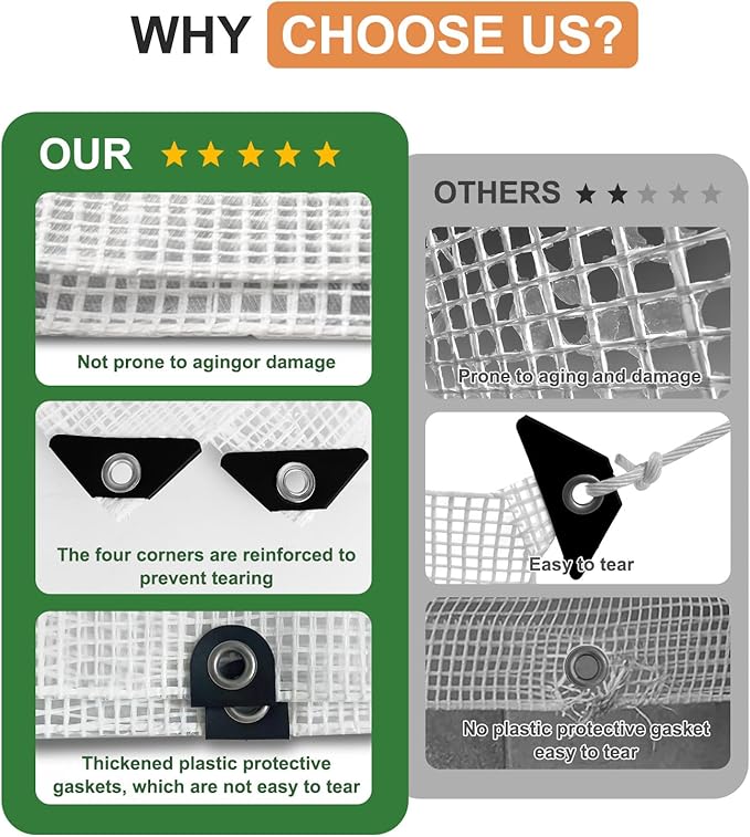 18 Mil Greenhouse Cover, 10x18 FT Clear Heavy Duty Greenhouse Tarp, UV Resistant Waterproof Green House Plastic Covering with Grommets for Garden, Farms, Nursery