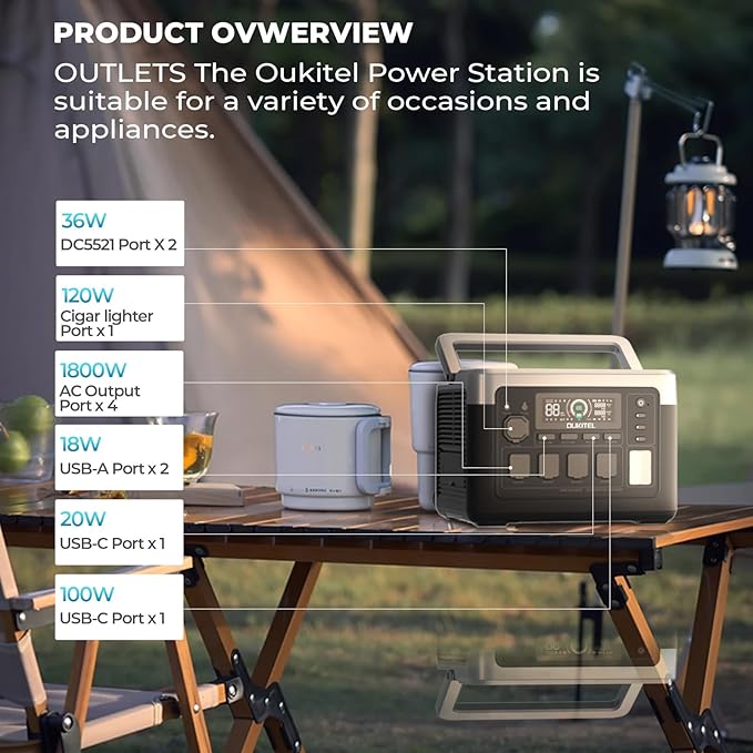 OUKITEL P1000 Plus 1800W/1024Wh Power Station with 100W Solar Panel, 1200W Fast Charging, Solar Generator with 4 AC Outlets (3600W Peak), APP Control Battery Backup for Home, Camping & RVs