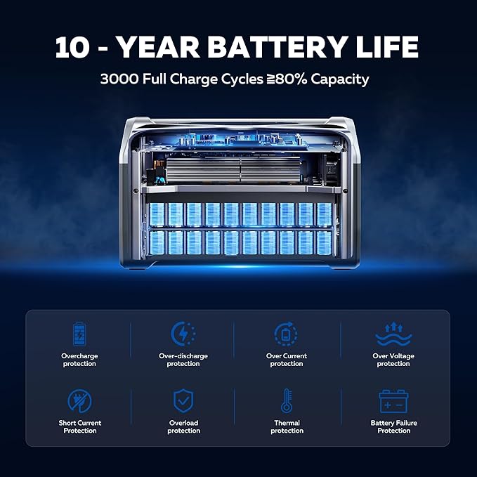Solar Generator with 100W Solar Panel,1024Wh LiFePO4 Battery, 1600W AC Outlets (2600W Surge), Portable Power Station for Outdoor Camping Outages RV Travel Home Backup Power