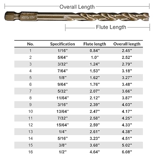 NordWolf 21-Piece M35 Cobalt Drill Bit Set for Stainless Steel, Hard Metals & Cast Iron, Jobber Length with 1/4" Hex Shank, SAE Sizes 1/16" to 1/2" in Storage Case