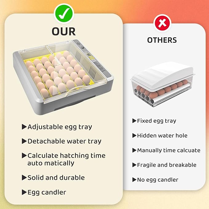 36 Eggs Incubator for Hatching Chicks with Automatic Turner Temperature & Humidity Control, Multifunctional Ultra-Clear Panoramic View with Hatch Days & Egg Candler for Chicken, Duck, Goose, Bird