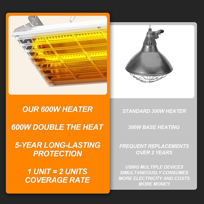 Energy Saving 600W Coop Heater with 2-Mode Switch, Adjustable Winter Warmth for 15 Sq Ft Chicken Coops, Safe & Thermostat Controlled Alternative