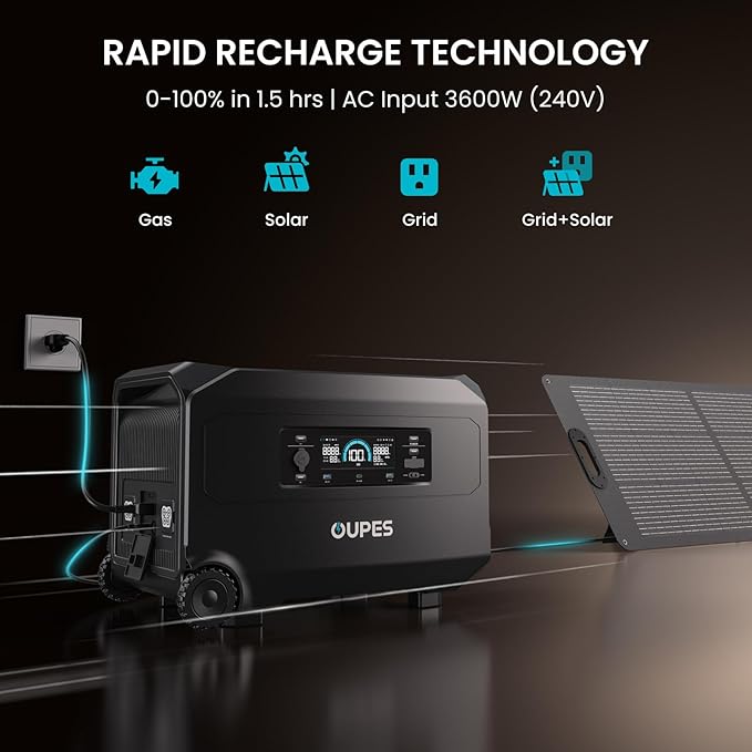 OUPES Guardian 6000 Solar Generator Kit: 4608Wh Power Station with 6000W Output (7200W Boost), 120V/240V Dual Voltage, 2x240W Solar Panels for Off-Grid Home Backup & Emergency Power