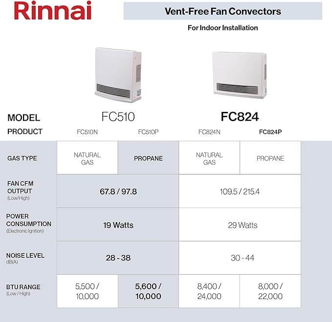 Rinnai FC510P Ventless Propane Heater, Energy-Efficient Space Heater with Programmable Thermostat