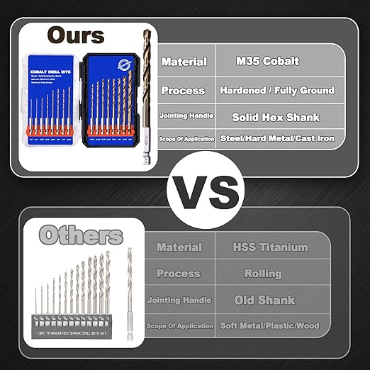 1/4 Hex Shank Cobalt Drill Bit Set 16Pcs 1/16"-3/8", M35 HSS Twist Impact Drill Bits for Metal and Hardened Steel, with Indexed Storage Case