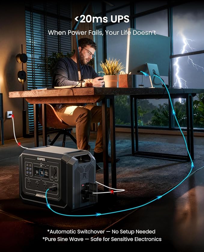OUPES 3072Wh Mega 1 Solar Generator Kit with B2 Extra Battery + 100W Panel Included, 2000W (4500W Peak) LiFePO4 Battery Station with UPS, for 24/7 Off-Grid Power, Power Outage, Blackout, RVs