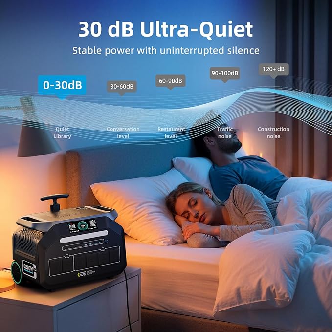 IEE 3200W Solar Generator P3200 with 2 * 500W Panel, 2048Wh Portable Power Station, 1800W AC Charging & 1000W Solar Charging, LFP Battery, 14 Output Ports, APP Control, for Home Backup, Camping, RV