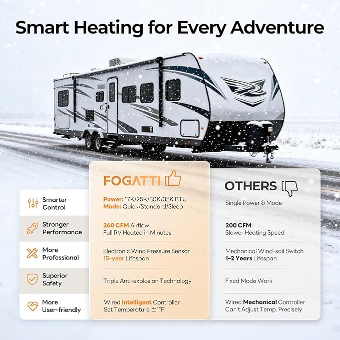 FOGATTI RV Furnace 35,000 BTU High-Capacity - Quiet Thermostat Controlled RV Heater for Motorhome, Camper & Travel Trailer