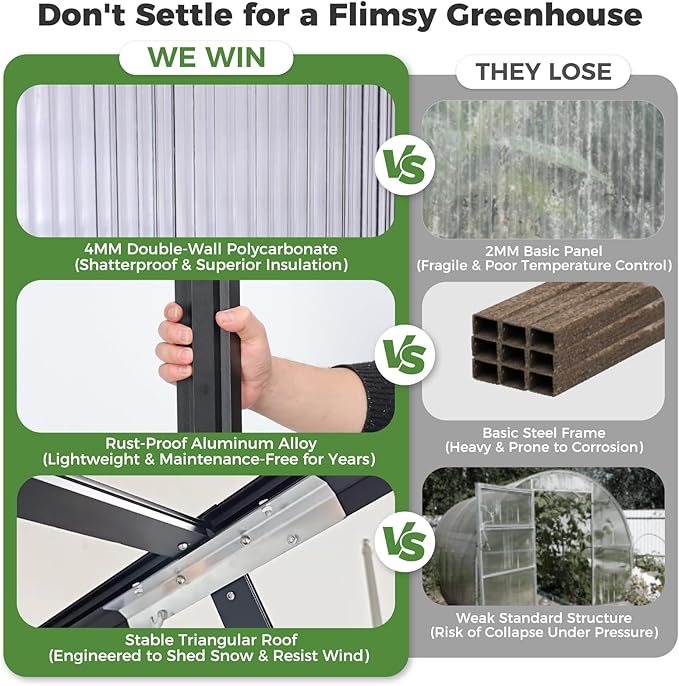 10'x10'x20' Snap-Together Greenhouse - Easy 3-Way Connectors, Heavy-Duty Aluminum Frame, Wind/Snow Resistant for Gardening/Urban Farming, Includes Sliding Door & Ventilation Windows