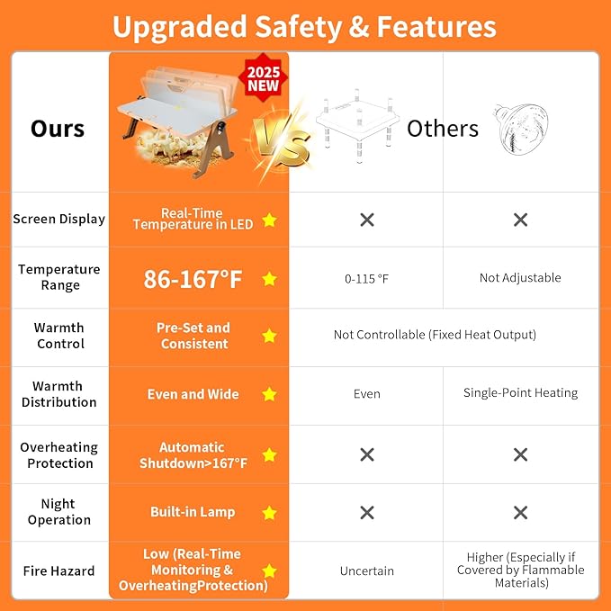 Chicken Coop Heater for Winter, 180W Smart Radiant Heat Panel with Adjustable Temperature & Timer, Remote Control Options, Waterproof Coop Warmer for Chicks & Small Pets-Brown