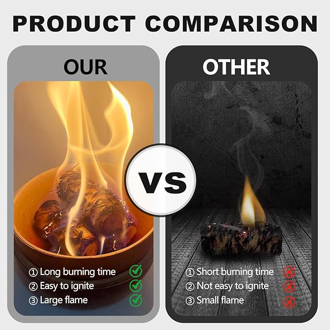 216 Pcs Fire Starter - Natural Fire Starters for Fireplace, Pellet Stove, Campfires, BBQ, Pizza Oven, Camping, Fire Pit &Chimney, Smoker, Fire Starters for Grill, Charcoal Starter