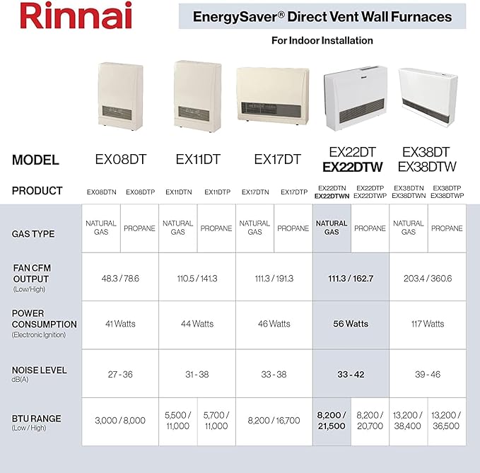 Rinnai EX22DTWN Direct Vent Wall Furnace, Indoor Natural Gas Heater, Energy Efficient Space Heater, 21,500 BTU, White
