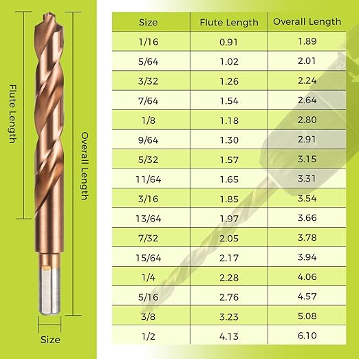 21-Piece Cobalt Drill Bit Set, M35 HSS Titanium Coated Twist Drill Bits with Dash Point and 135 Degree Points, 3 Flat Shanks, for Hard Metal, Stainless Steel, Cast Iron, Plastic
