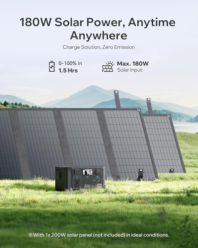 Portable Power Station Core1200W, 1024Wh LiFePO4 (LFP) Battery, 1200W (Peak 2400W), 1.5 Hr Fast Charge, Solar Generator (Solar Panel Optional) for Home Backup Power, Camping & RVs