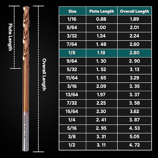 1/8" 3-Flute Cobalt Drill Bits, M35 Metal Drill Bits for Metal and Steel, 3-Flats Shank, 135 Degree Split Point, for Hardened Steel, Stainless Steel, 10-Piece